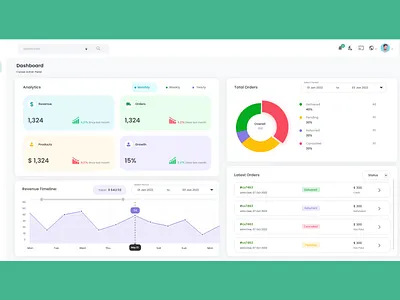Dashboard design graphic design landingpage ui uidesign website