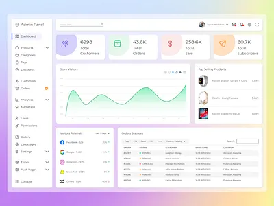 E-Commerce Dashboard UI/UX dark mode dashoard design e commerce ecommerce ui ui design ui ux ux web web application web design xd