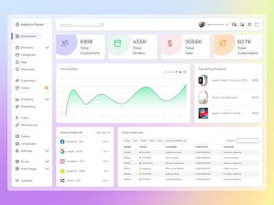 E-Commerce Dashboard UI/UX dark mode dashoard design e commerce ecommerce ui ui design ui ux ux web web application web design xd