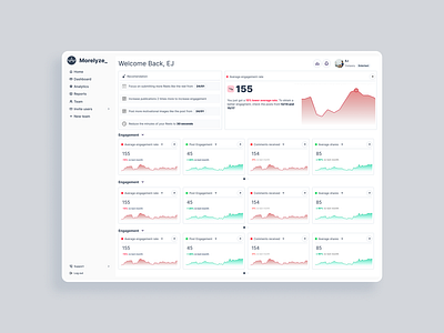 UI Design Data Marketing Metrics Platform Dashboard ai analytics charts clean dashboard data figma figma web finance graphics home metrics minimalist moderndesign peformance platform saas ui webapp whitedesign