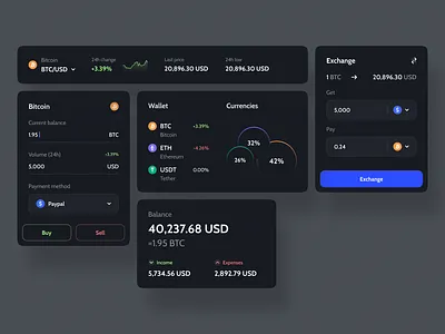 Crypto exchange dashboard: components design app buttons checkbox component components crypto dark dashboard dark theme dashboard design system input input box kit menu minimal mobile navigation tabs ui ux