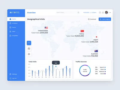 ArtIntel - AI based monitoring tool ai ai tool analytics artificial artificial intelligence clean dahsboard dashboard dashboard design dashbroad minimal product design seo seo dashboard traffic sources uiux design user interface web app web monitoring tool
