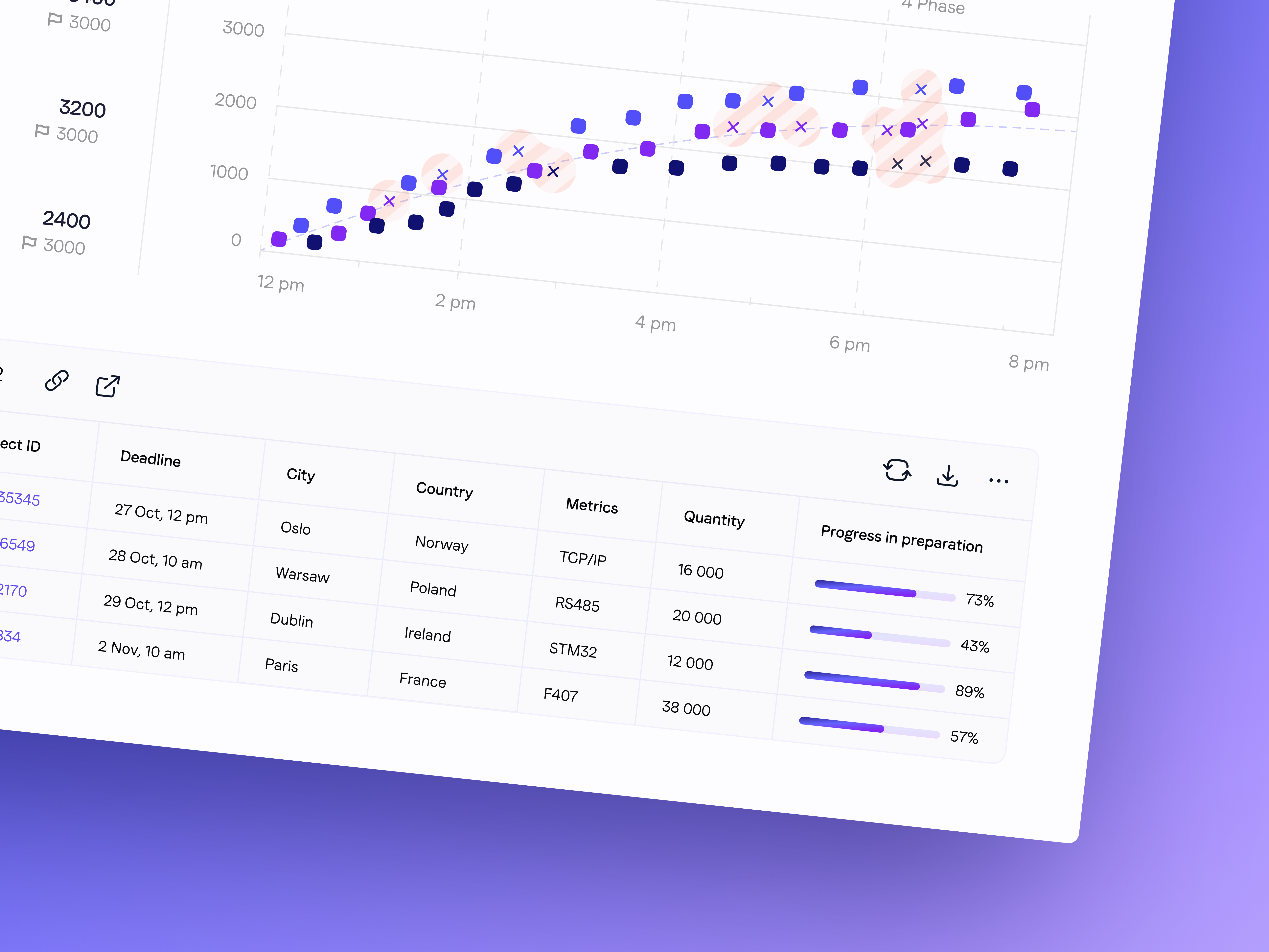 Enterprise control panel | Dashboard Management analytics chart control panel dashboard graph interface management panel product design purple saas system team web app web design