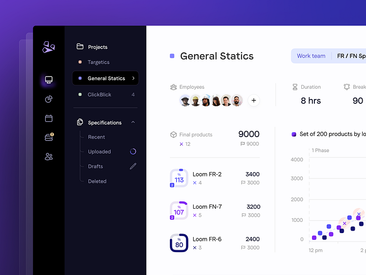 Enterprise control panel | Dashboard Management by George Lov for ...