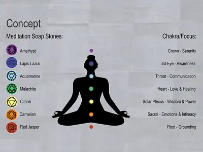 7 Chakra Soap Stones Concept