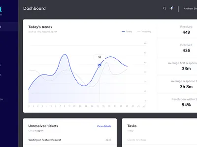 Quant dashboard ux