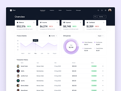 Payo - Dashboard bank banking card chart dahsboard dashboad dashboard dashbord dashbroad design finance finances financial fintech graphs interface table ui user ux