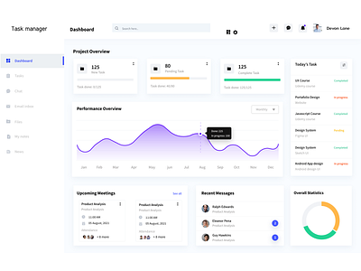 Dasboard branding design minimal responsive ui web
