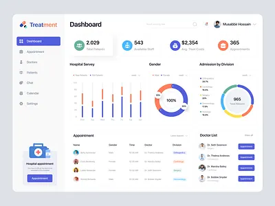 Medical Dashboard 🩺 3d appointment branding clean dashboaeddesign dashboard doctor appointment graphic design health healthcare logo medical medical dashboard medicine motion graphics patient dashboard to do list ui ux web platform