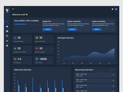 User Dashboard dark theme app design typography ui ux