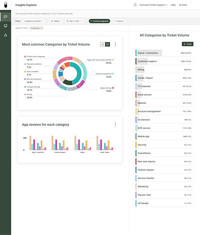 Customer Insights Dashboard dashboard data visualization