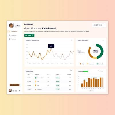 Coffee Drinker Dashboard dashboard data vi data visualization design ui ux