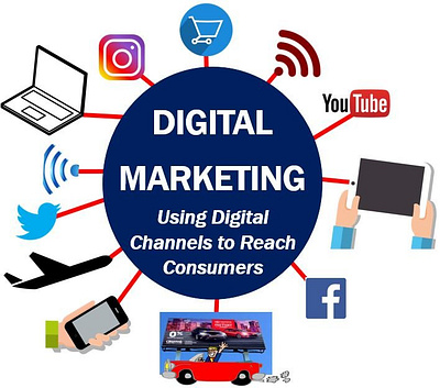 Exponential Growth & Traffic, Higher Audience Engagement | Retai digital marketing