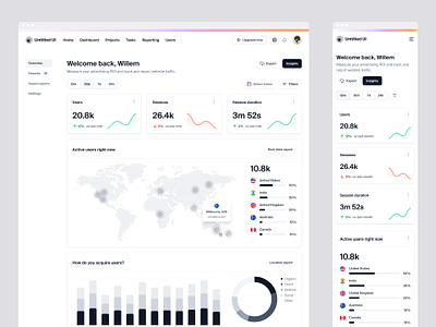 Analytics dashboard — Untitled UI analytics analytics dashboard bar chart bar graph cards chart charts crm dashboard figma google analytics graph graphs product design sales dashboard ui ui design user interface ux ux design