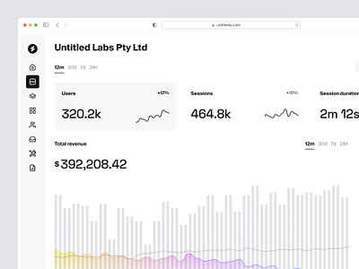 Sales analytics dashboard — Untitled UI analytics bar chart charts dashboard google analytics graph line chart nav navigation product design saas sales analytics sidenav tabs ui ui design user interface ux ux design web app