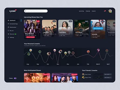 Live music show tracking web app - Dashboard (dark mode) app dashboard design interface interface design minimal ui ui design uidesign ux web app webapp