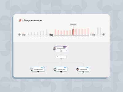 Company structure changes in time-lapse cardboard company structure data data visualisation eco conscious nodes org chats organisationstructure retro time lapse ui vintage web application