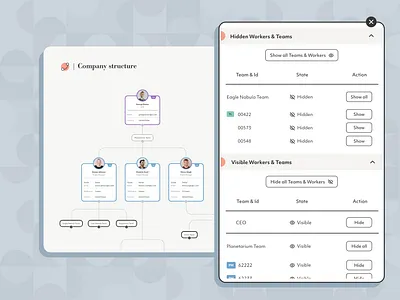 Strategic planning and budget execution feature company structure data eco conscious hr management nodes org chats organizations structure people management retro vintage web application workers list