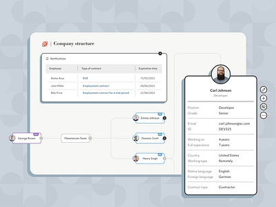 The solution for the company’s growth directions company structure data visualisation eco conscious hr menagement nodes org chrt organisation structure people retro teams ui vintage web applicaton workers workers list