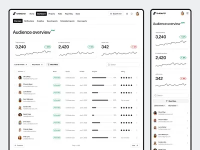 CRM dashboard — Untitled UI cards crm customers dashboard figma filters menu minimal minimalism nav navigation sidenav table tables ui ui design user interface user interface design ux ux design