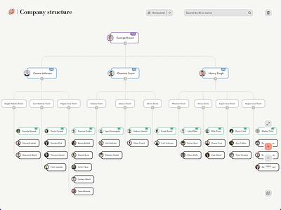 Modern organizational chart maker company structure data eco conscious empoyees hr management nodes org charts organisation structure people retro video vintage web application workers