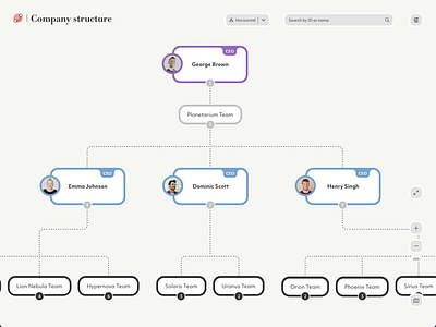 Org chart with pictures company structure data eco conscious horizontal hr management nodes org chats organisation structure people retro teams ui ux vertical view vintage web application workers