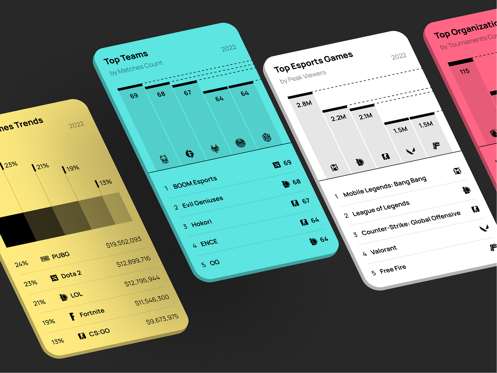 ESport Analytic Widgets by Conceptzilla on Dribbble