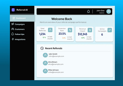 Dashboard branding challenge dailyui dashboard dashboard design design graphic design illustration ui ui design ux design