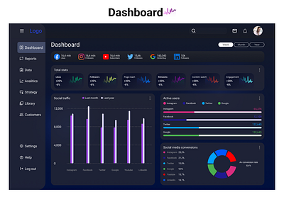 Social Media Management Dashboard UI Template analitics analyze campaigns dashboard dashboardui digital digital marketing graphic management marketing multiple traffic platforms socail media sources system management target traffic ui uiux web