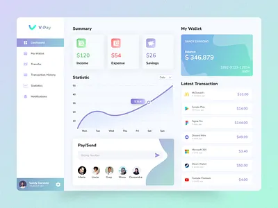 Dashboard Payment App app appdesign dashboard design desktop e wallet figma finance javancoid management payment transfer ui ui design uiux design user interface ux ux design wallet web