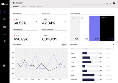 Dinero Dashboard overview app dashboard design management ui userinterface ux