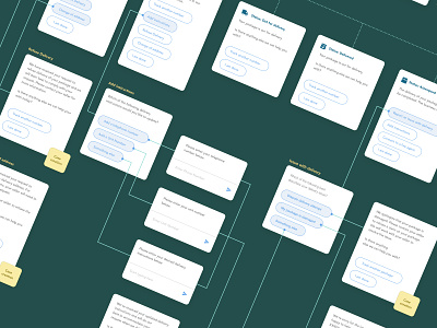 Last Mile Delivery ChatBot User Journey chatbot chatbot app chatbot user journey design design strategy design thinking empathy process flow salesforce user centered design user experience user journey ux ux design