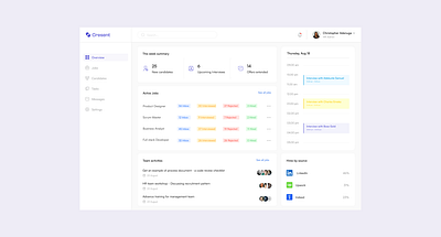 Applicant Tracking System (ATS) Dashboard ats dashboard design ui ui design