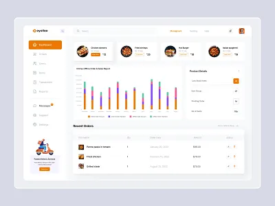 Restaurant Management Dashboard admin chart cook cusine dashboard delivery food graphic design hotel management ordering restaurant restaurant management dashboard trending ui ui design uiux ux web app website