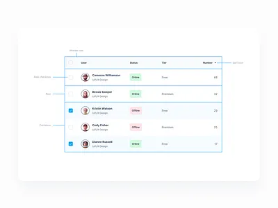 UI component - Table anatomy clean components table ui ux web
