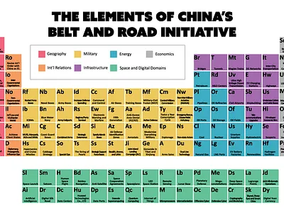 Periodic Table of China's "Grand Strategy" belt and road initiative china grand strategy infographic master plan periodic table