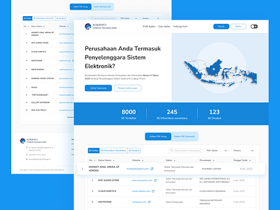 Redesign Table PSE Kemkominfo figma government redesign table ui ui design ui ux ux web design website