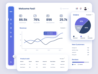 Modern Dashboard Design admin admin design admin panel admin panel dsign admin panel ui admin panel ui design admin ui design dashboard dashboard design dashboard ui dashboard ui design dashboard web ui design modern modern admin panel modern dashboard ui user interface