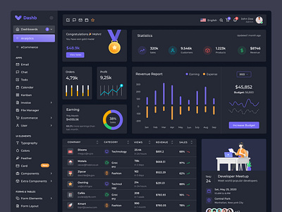 Manage eCommerce - Dashboard admin panel analytics app dashboard dashboard dashboard design dashbroad e commerce ecommerce graph metrics shop statistics stats tool web app web app design web application design