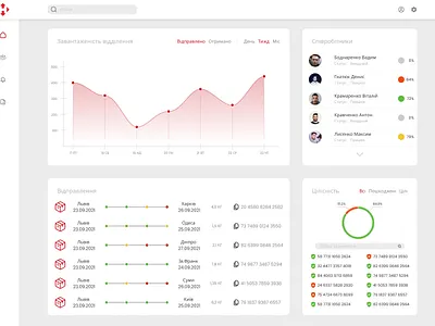 Nova Poshta Dashboard branding dashboard ui