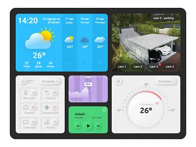 Home Monitoring Dashboard - Daily UI #021 dailyui dailyui challenge design figma ui web design
