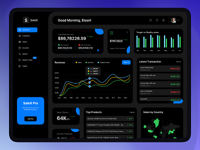 Finance Dashboard Design - Salex admin interface admin pannel admin theme admin ui analytics dark and light dashboard design interface sidebar stats theme ui design user user dashboard ux ui design