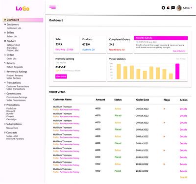 Admin Dashboard graphic design typography ui ux