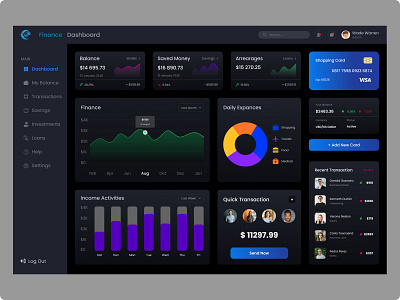 Finance Dashboard dashboard dashboard design dashboard ui dashboard uiux design dashboard ux figma finance finance dashboard finance dashboard design finance dashboard ui finance dashboard uiux finance dashboard uiux design finance dashboard ux financial dashboard landing page ui uiux uiux design ux