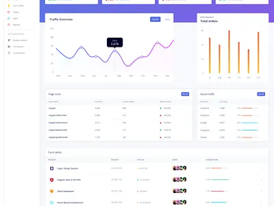 SEO Tool Dashboard branding dashboard ui ux web
