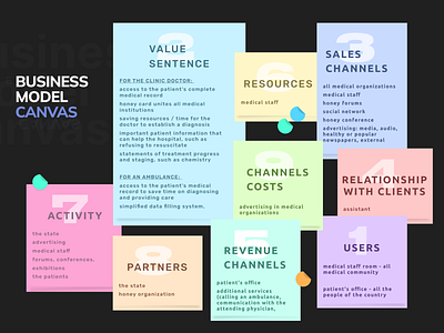 Business model canvas branding business model canvas creative design graphic design mobile app product designer ui uidesign ux ux designer ux research uxdesign website