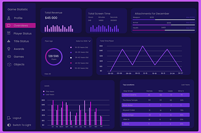 Game dashboard design. 3d animation branding dashboard design graphic design motion graphics sport dashboard design ui ui dashboard design uiux ux dashboard design