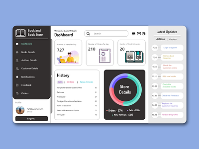 Bookland Book Store admin dashboard book store ui ux