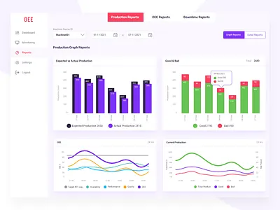 OEE Dashboard Design dashboard graph oee pie chart product design reports ui design ux architect