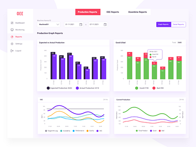 OEE Dashboard Design dashboard graph oee pie chart product design reports ui design ux architect